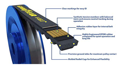 Correa Trapezoidal Goodyear Belts 17560, 17/32 De Ancho, 56