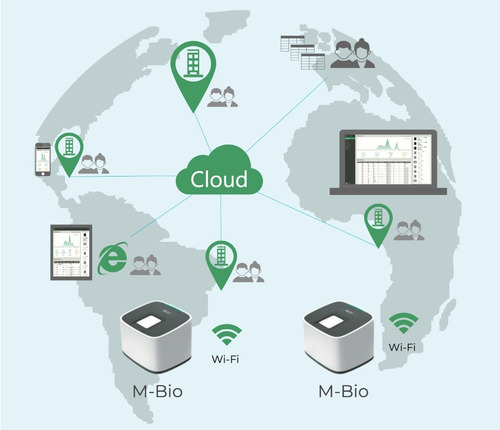 Imagen 3 de 3 de Control Reloj Horario Asistencia Anviz M-bio Wifi Bluetooth