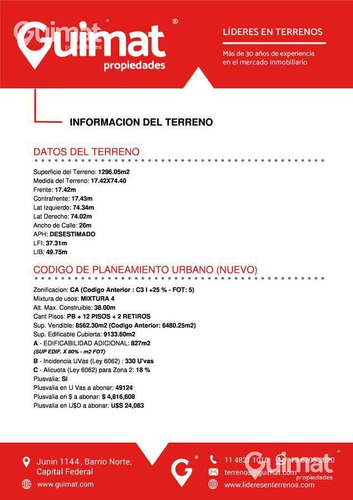 Imagen 5 de 12 de Doble Frente - Terreno En Venta - Lideres En Terrenos - Guimat Propiedades