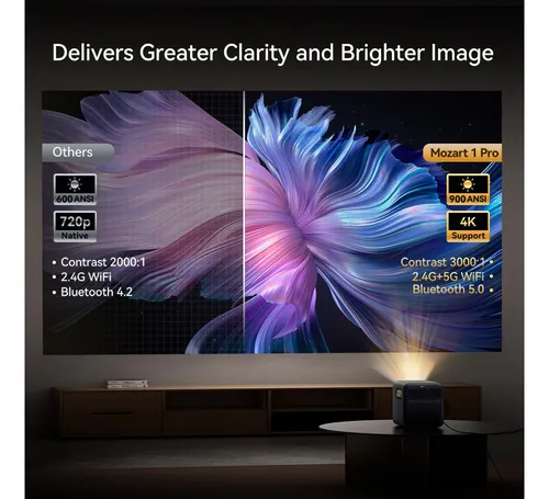 4k Proyector Compatible Con Android Tv 11, Wanbo Mozart 1 Pr