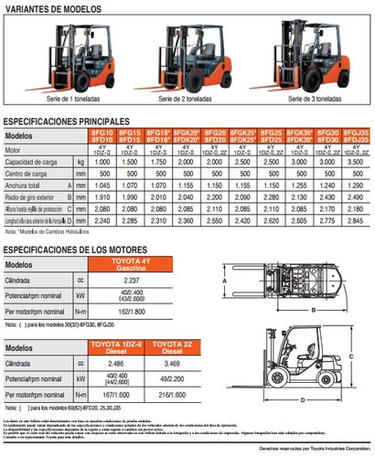 Autoelevador Toyota Nafta/gas 8fg25 2,5 Tn 0 Hs