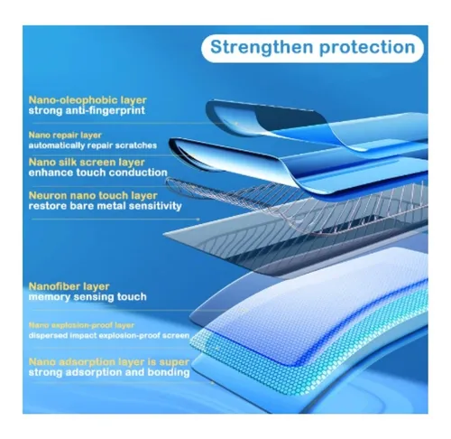 Protector Pantalla Hydrogel Compatible Con Htc X310e
