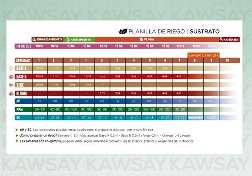 Imagen 4 de 5 de Kawsay Bloom 250 Ml Hidroponia / Sustrato - Star Grow Shop