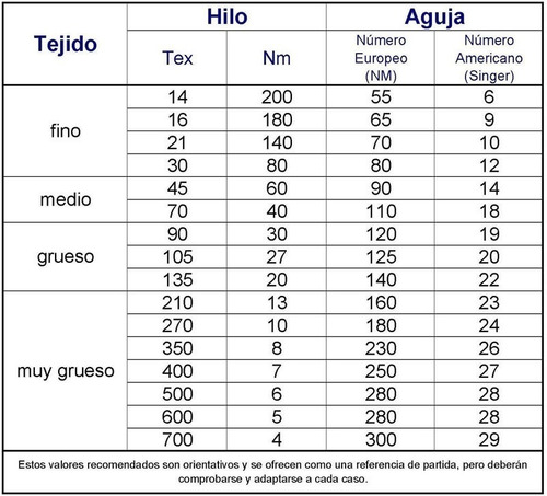 Imagen 3 de 5 de Hilo Vahe N°60 X 1500 M. Nylon. Variedad De Colores.