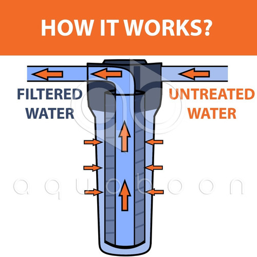Filtro De Agua Para La Casa
