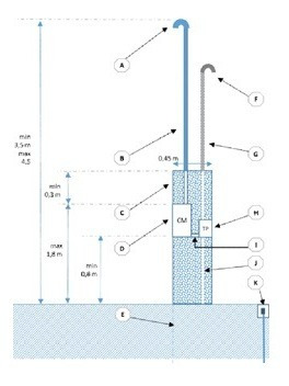 Imagen 1 de 1 de Instalaciones Eléctricas Dom. En General / Certificado Dci