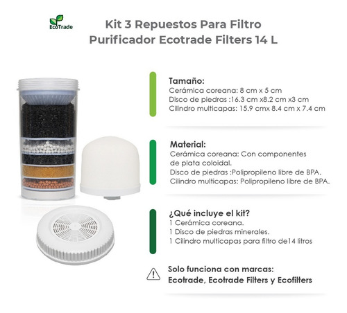 Imagen 2 de 10 de Kit 3 Repuestos Para Filtro Purificador Ecotrade Filters