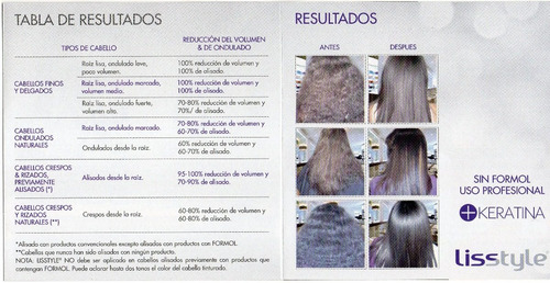 Keratina Alisadora Lisstyle Lmar + Obse - mL a $598