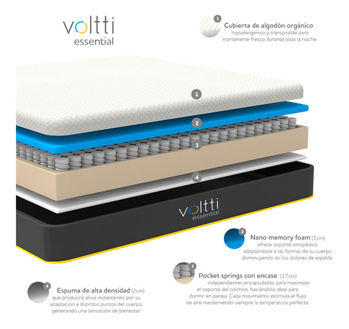 Colchón Individual Voltti Hibrido No Transfiere Movimiento