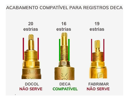 Kit 05 Registros Base Pressão Bruen 3/4 Padrão Deca 16 Estrias