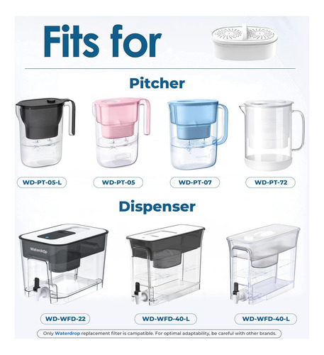 Filtros Nsf Para Jarras Y Dispensadores - Reduce Pfcs/pfoa -