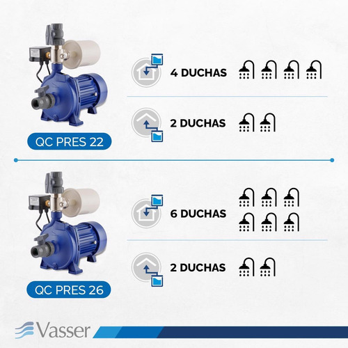 Imagen 3 de 12 de Bomba Presurizadora Vasser Qcpres26 De 4-6 Baños - 24mts 1 H