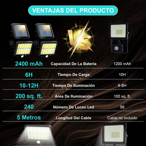 M 2pzs 240led Lampara Solar Exterior Pared Sensor