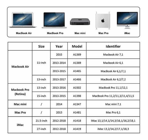 Imagem 2 de 4 de Ssd 256gb Macbook Air Retina 2013 2014 2015