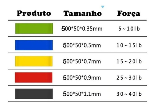 Imagem 4 de 10 de Kit 5 Faixas Elásticas Thera Band Com 5 Níveis Fisioterapia