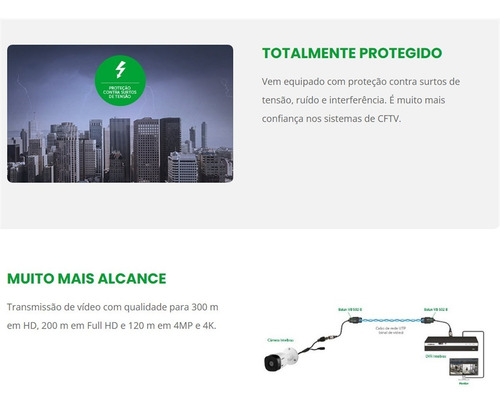 Imagem 3 de 4 de Vb 502 B Balun Passivo Com Transmissão De Vídeo - Intelbras