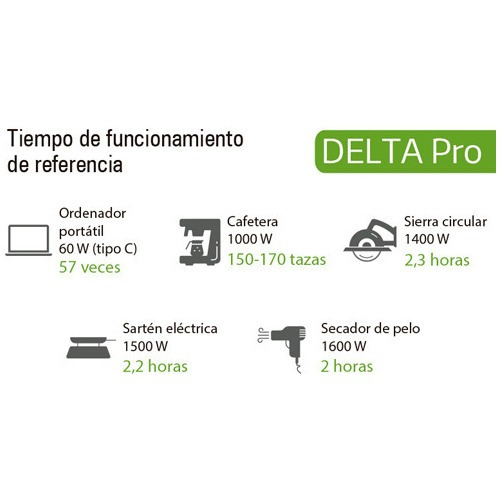 Estación De Carga Portátil, Ecoflow, Delta Pro 3600wh