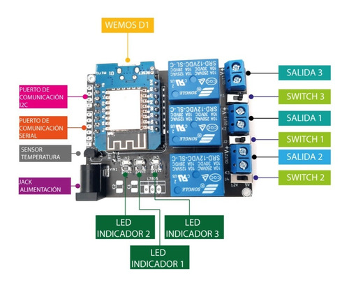 Imagen 6 de 8 de Módulo Bee Shield Para Wemos D1 - 3 Relevadores Sensor Temp