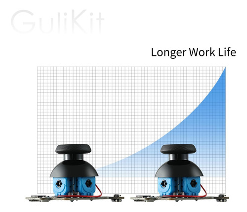 Aknes Gulikit De Efecto Hall Joysticks For Steam Deck Oled,