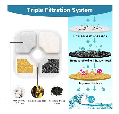 Filtro Repuesto Fuente Pixi Catit Caja X 3u. Agua Fresca Color Blanco