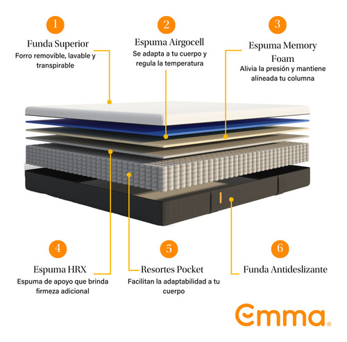 Colchón Emma Hybrid Queen Size | Memory Foam & Resortes Color Blanco/Gris