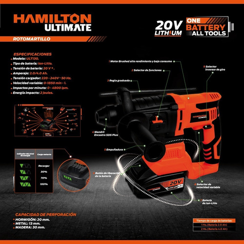 Rotomartillo electroneumático Hamilton Ultimate ULT130 inalámbrico naranja frecuencia de 50Hz con 20W de potencia 220V-240V