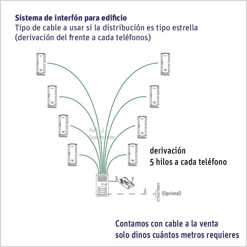 Sistema De Interfón Intec Para Edificio Con 4 Deptos Y Chapa