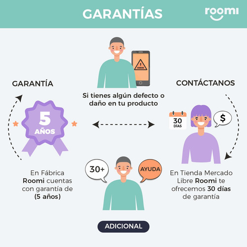 Colchón King Size Roomi Nomad Memory Foam