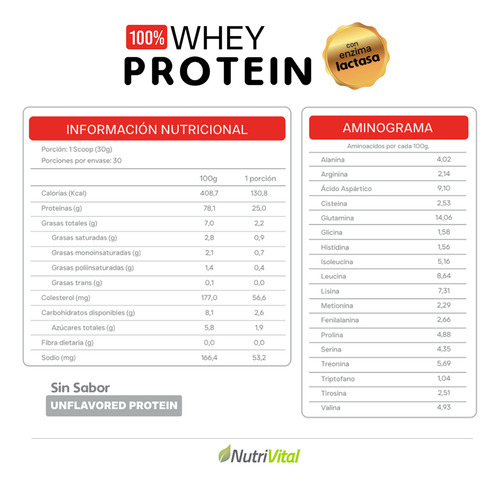 Chef Protein Whey Nutrivital Y Creatinas 300g Monohidratada