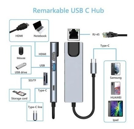 Hub Tipo C 6 En 1 Adaptador Con Puerto Ethernet Hdmi Sd Tf