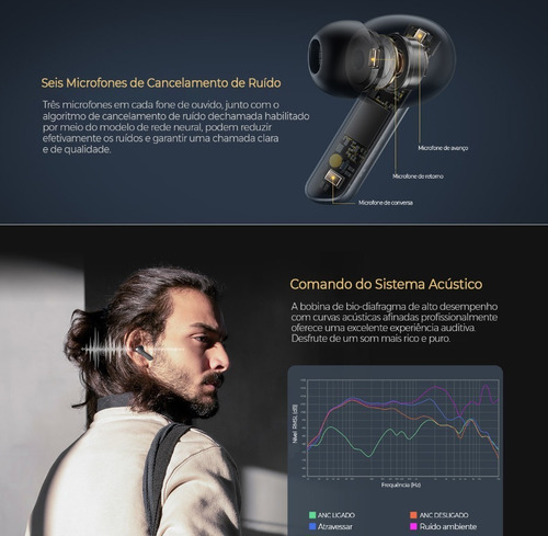 Imagem 5 de 8 de Fones Ouvido Bluetooth Haylou X1 Pro Cancelamento De Ruído
