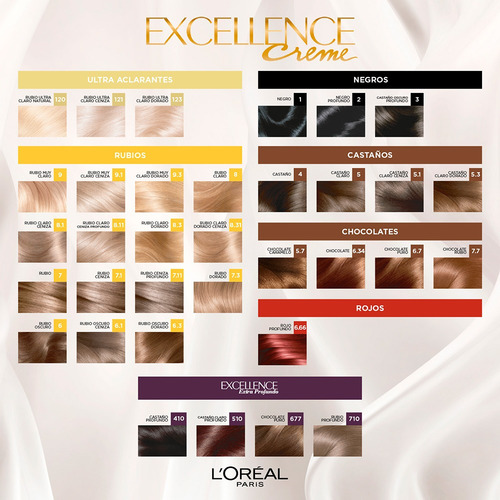 Kit De Coloración Excellence Creme L'oréal Paris