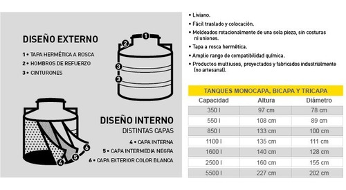 Tanque Talpe Lit 1100 Lts Bicapa