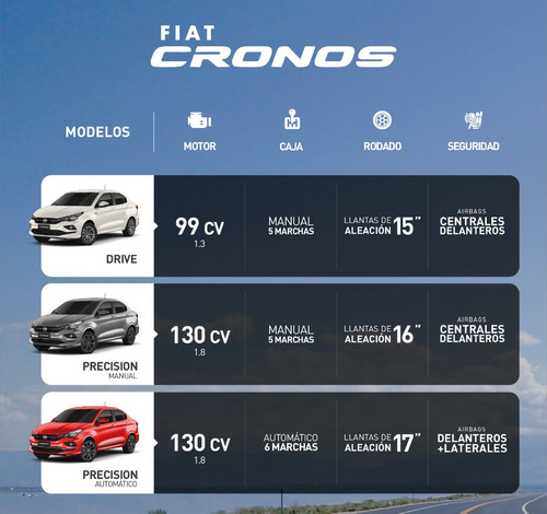 Fiat Cronos 1.8 Precision My20