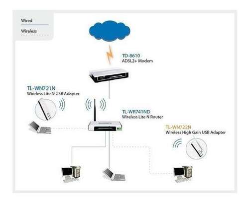 Imagen 4 de 5 de Adaptador Usb Inalambrico Tp-link Tl-wn722n Alta Ganancia