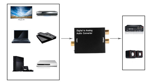 Adaptador Convertidor Con Fibra Óptica A Audio Analógico