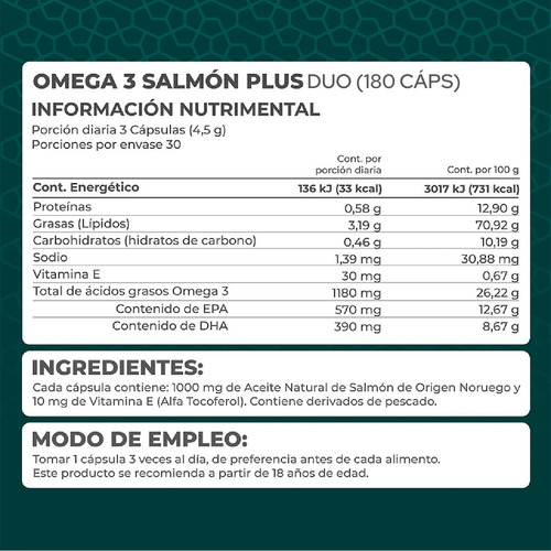 Salmón Plus (omega 3) Duo 180 Cápsulas - Pronat Sin Sabor