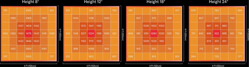 Flexstar 645w Pro Led Grow Light