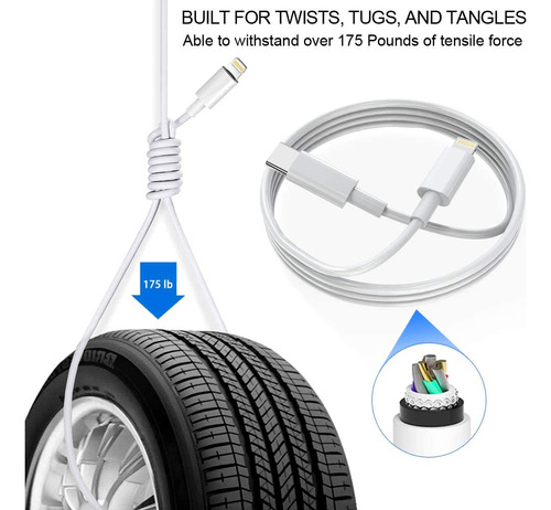 Cargador Rápido Usb C De Pared 20w Con Cable 1.8m Para Iphon
