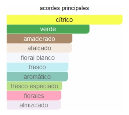 Perfume Unisex C/k One Extracto Importado Concentrado