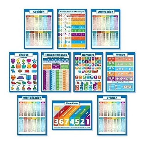 10 Carteles Matemáticos Para Niños