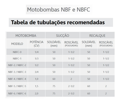 Motobomba Nautilus 1/4cv Nbfc-0 Mono Até 19.000lts