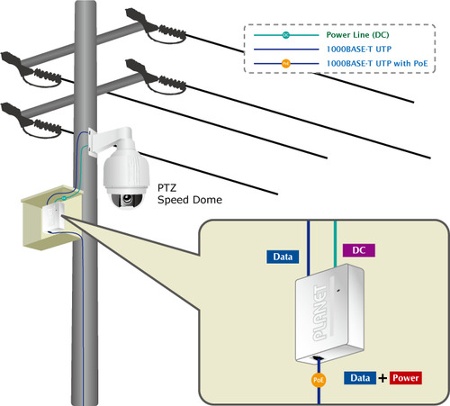 Divisor De Voltaje Planet Poe 802.3at A 12/24 Vcc Gigabit