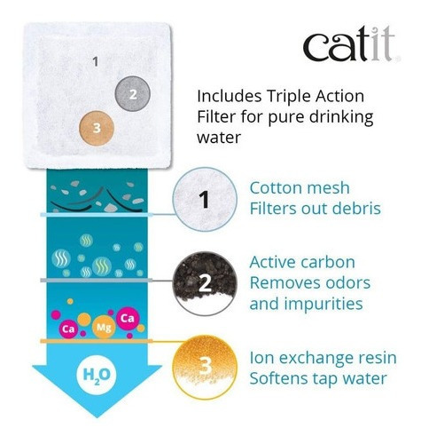 Bebedero Catit Fuente Para Mascota 3 Tipos De Chorro De Agua Blanco