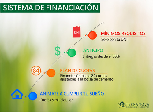 Imagen 11 de 14 de Venta Terrenos Lotes Financiacion Pesos Cuotas Astolfi Pilar