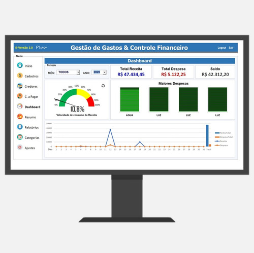 Planilha Controle De Despesas & Gestão Financeira 3.0 Plus+