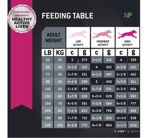 Imagen 2 de 6 de Alimento Perro Eukanuba Adulto Large 15 Kilos Np