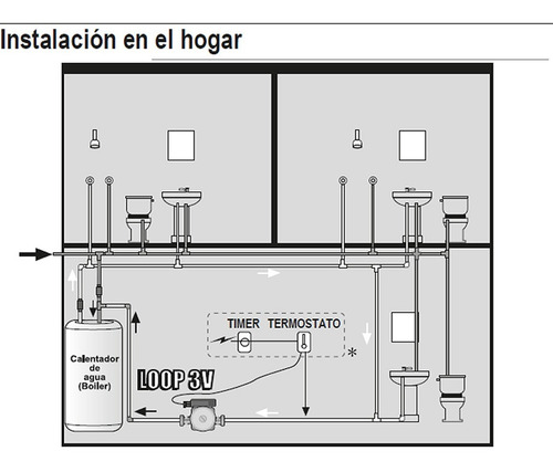 Imagen 2 de 10 de Bomba Loop3v 32-9/1115 Circuladora De Agua Caliente