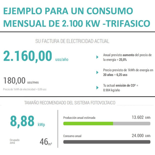 Imagen 6 de 10 de Kit Solar Completo Ongrid Inyeccióncero 10kwh Trifasico Must