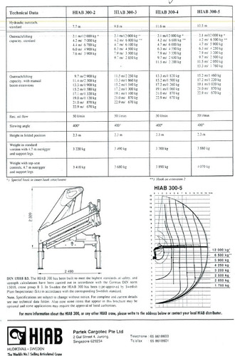 Grua Hiab 300 E-5 De 12ton